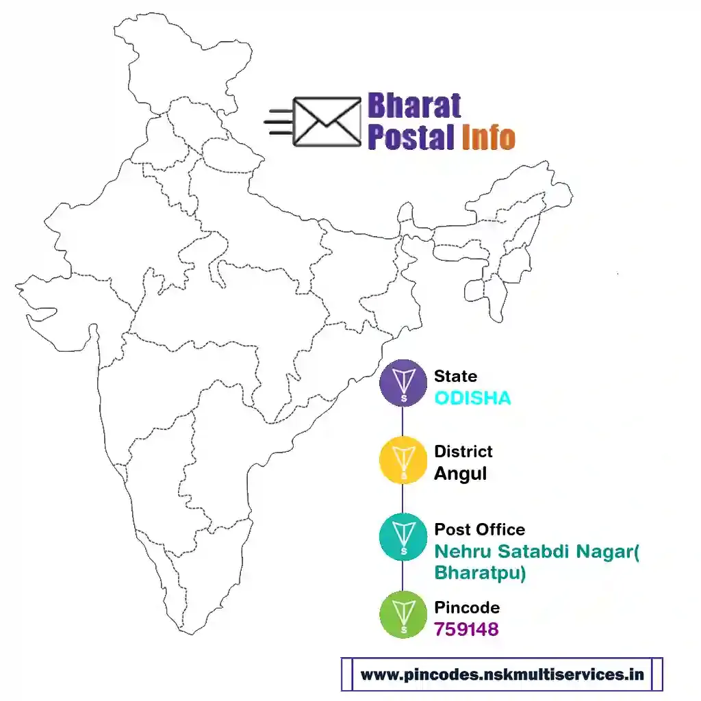 odisha-angul-nehru satabdi nagar(bharatpu)-759148